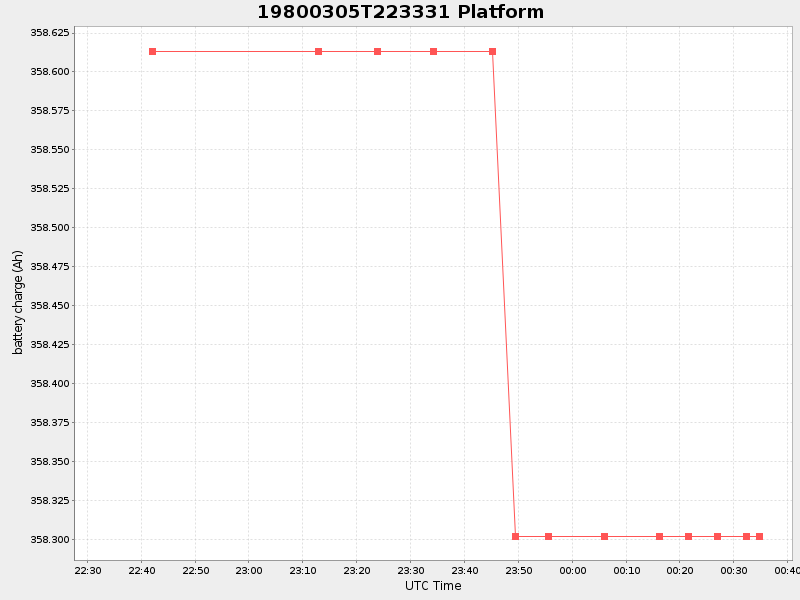 Plot of platform.png