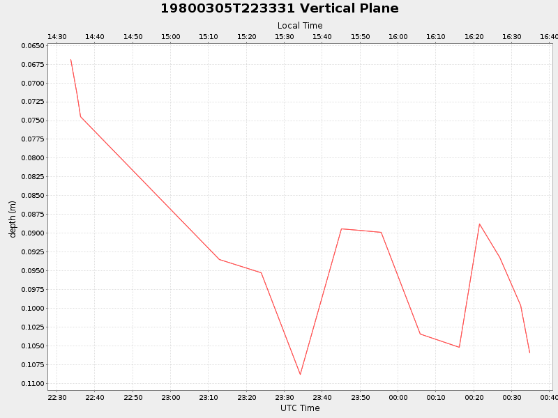 Plot of vplane.png