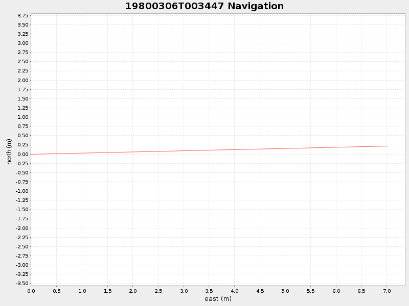 Plot of navplot.png