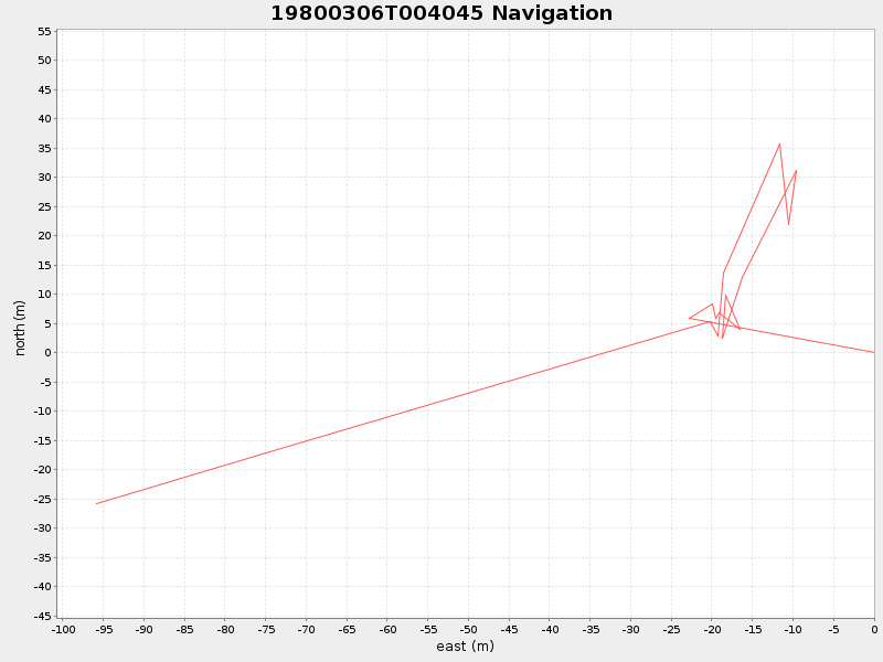 Plot of navplot.png