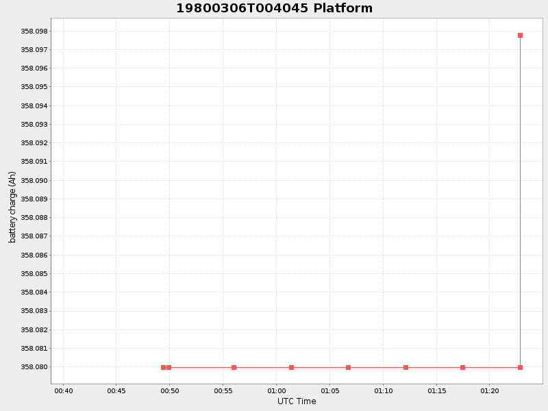 Plot of platform.png