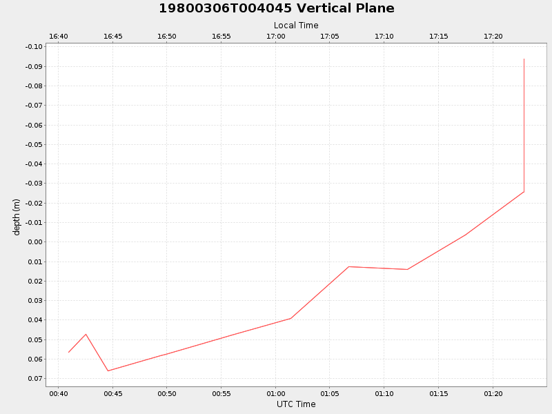 Plot of vplane.png