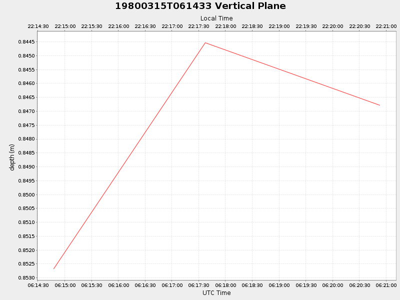 Plot of vplane.png
