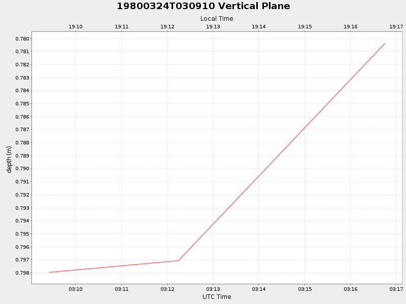 Plot of vplane.png