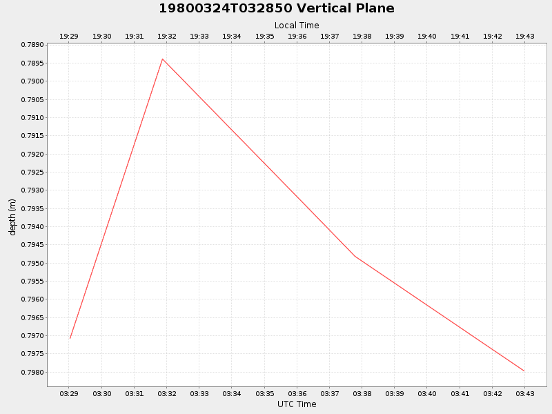 Plot of vplane.png