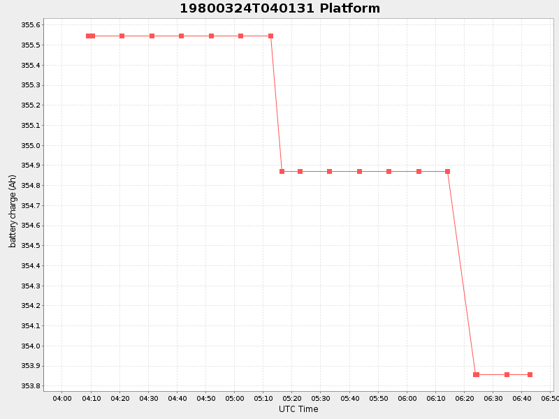 Plot of platform.png