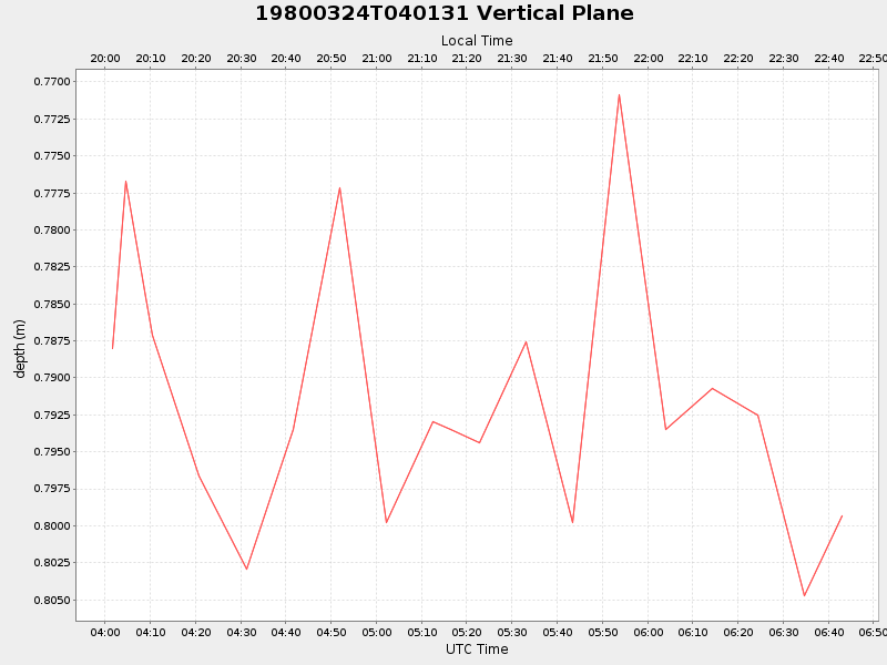 Plot of vplane.png