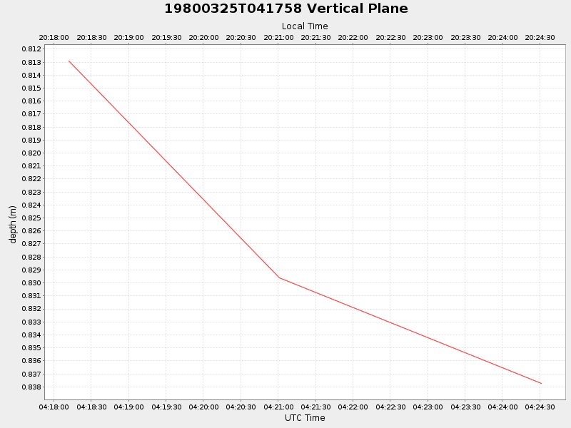Plot of vplane.png