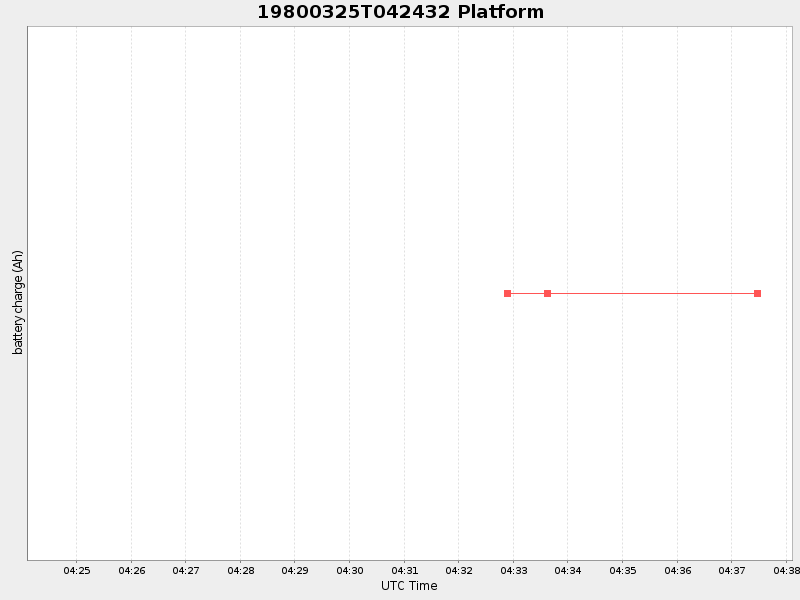 Plot of platform.png