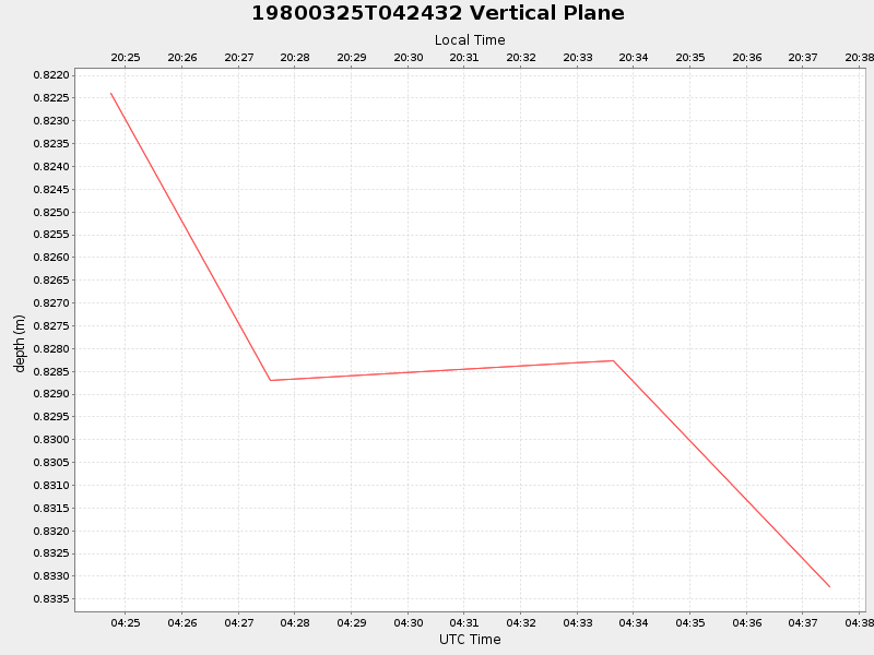 Plot of vplane.png