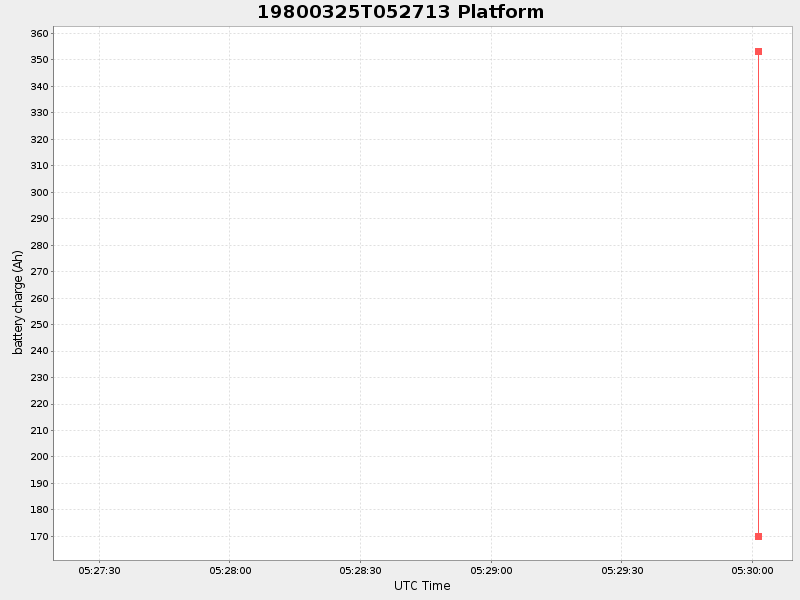 Plot of platform.png