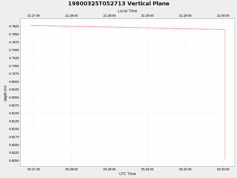 Plot of vplane.png