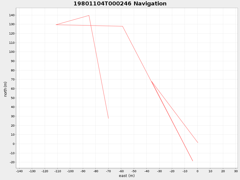 Plot of navplot.png