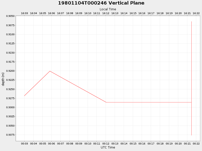 Plot of vplane.png