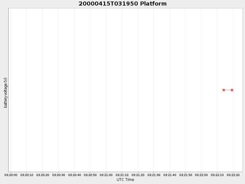 Plot of platform.png