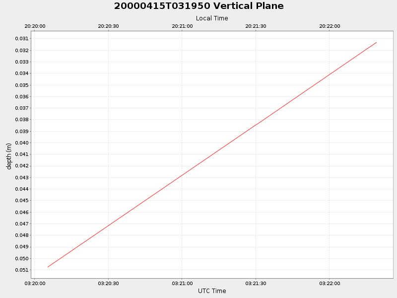 Plot of vplane.png
