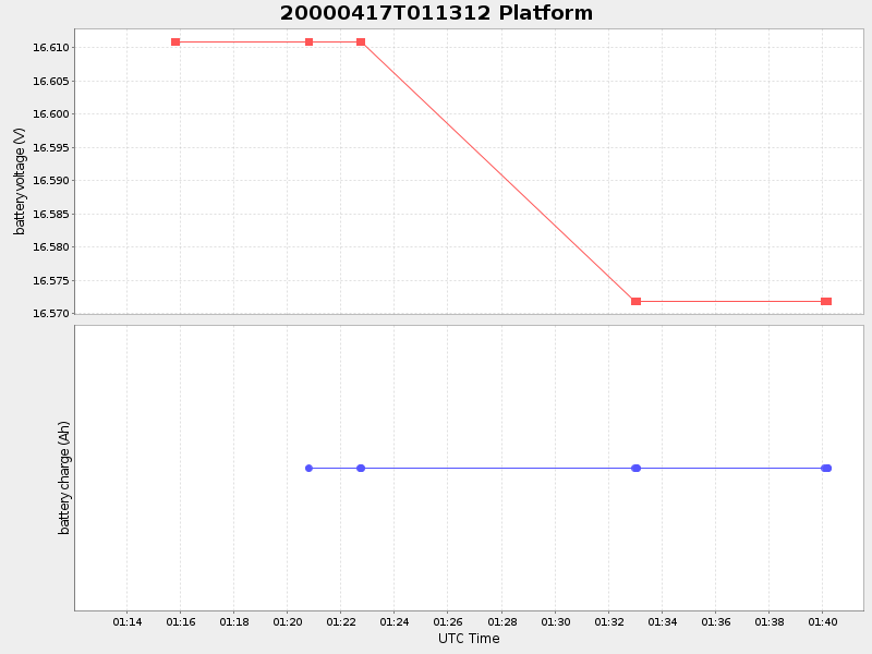 Plot of platform.png