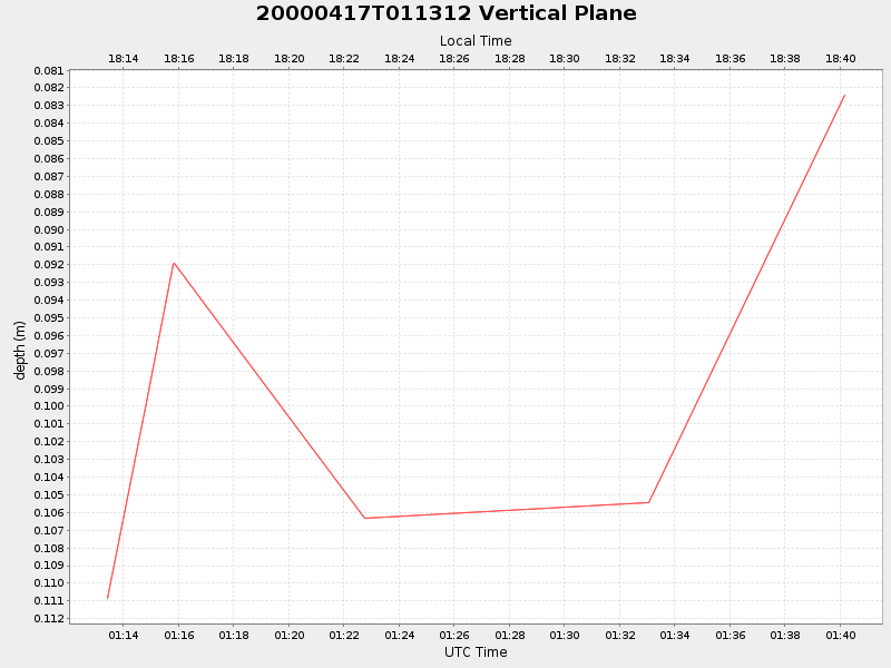 Plot of vplane.png