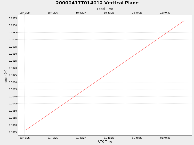 Plot of vplane.png