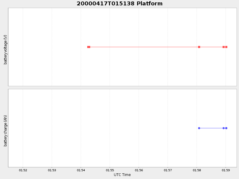 Plot of platform.png