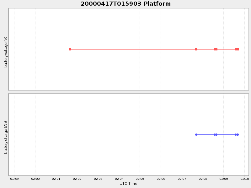 Plot of platform.png