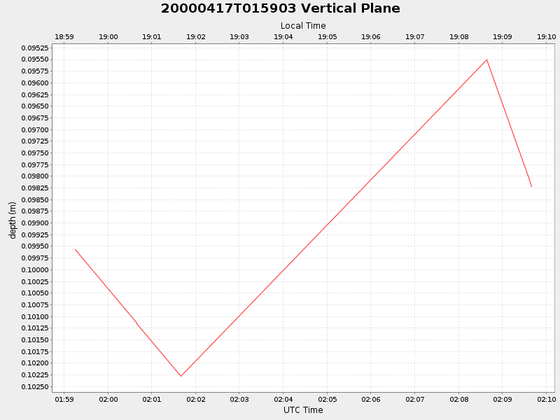 Plot of vplane.png