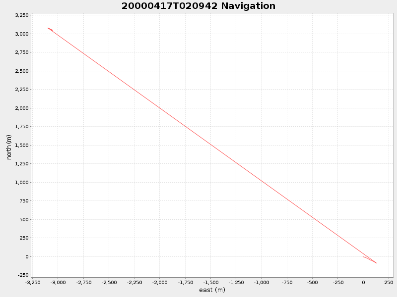 Plot of navplot.png