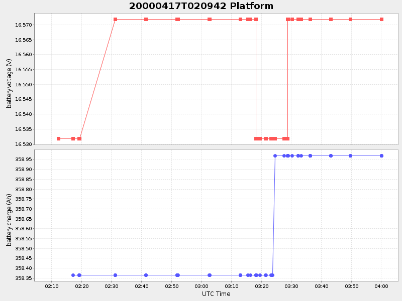 Plot of platform.png