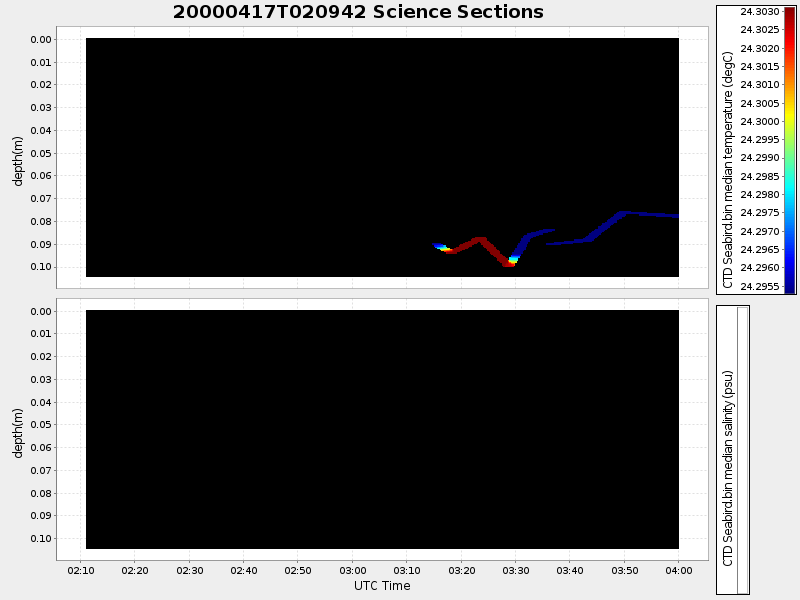 Plot of section.png