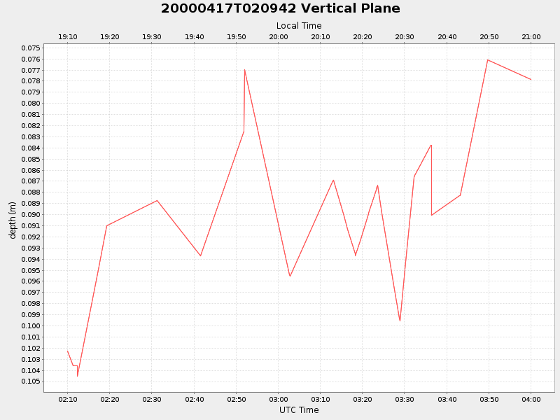 Plot of vplane.png