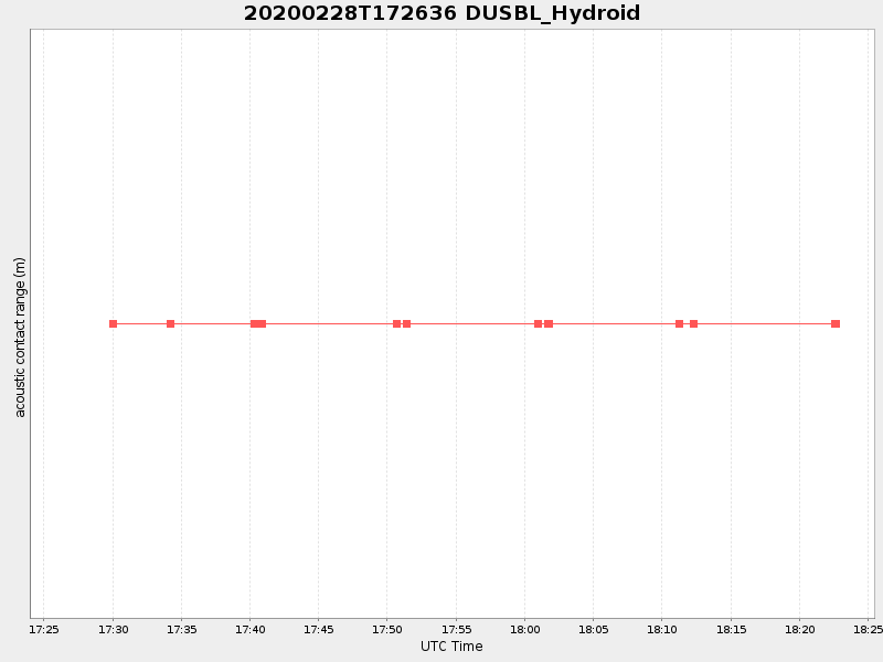 Plot of dusbl_hydroid.png