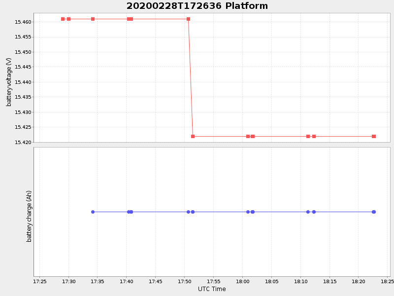 Plot of platform.png