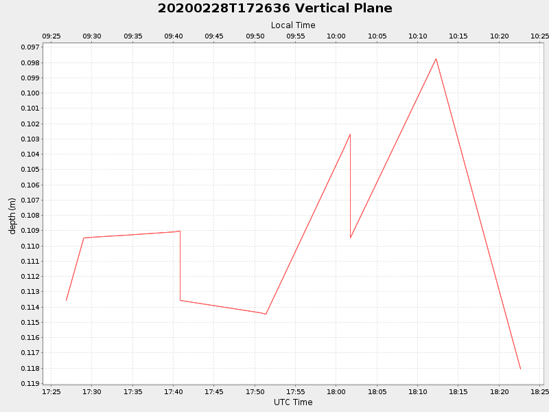 Plot of vplane.png