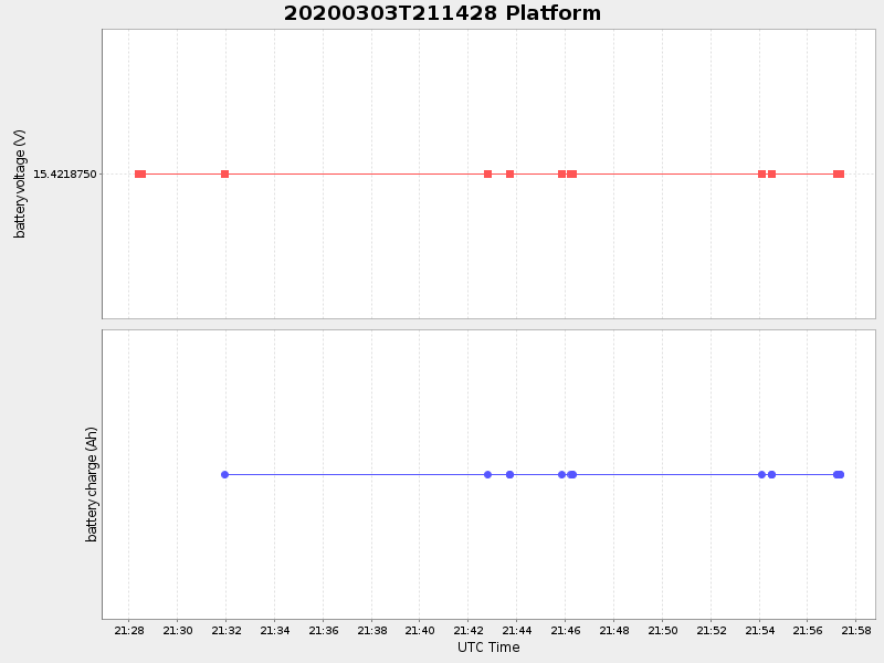Plot of platform.png