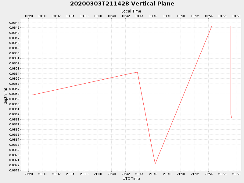 Plot of vplane.png