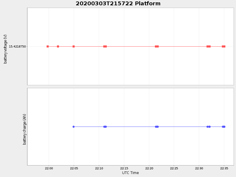 Plot of platform.png
