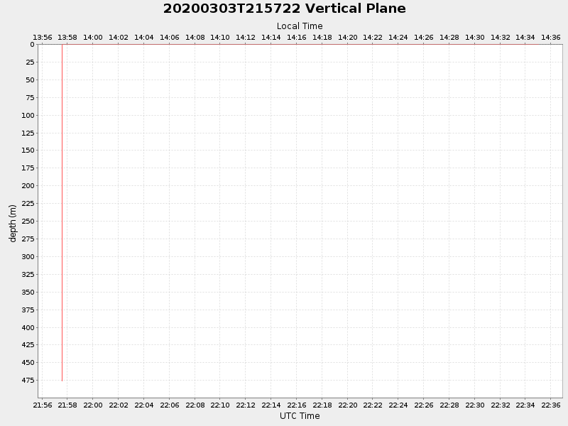 Plot of vplane.png