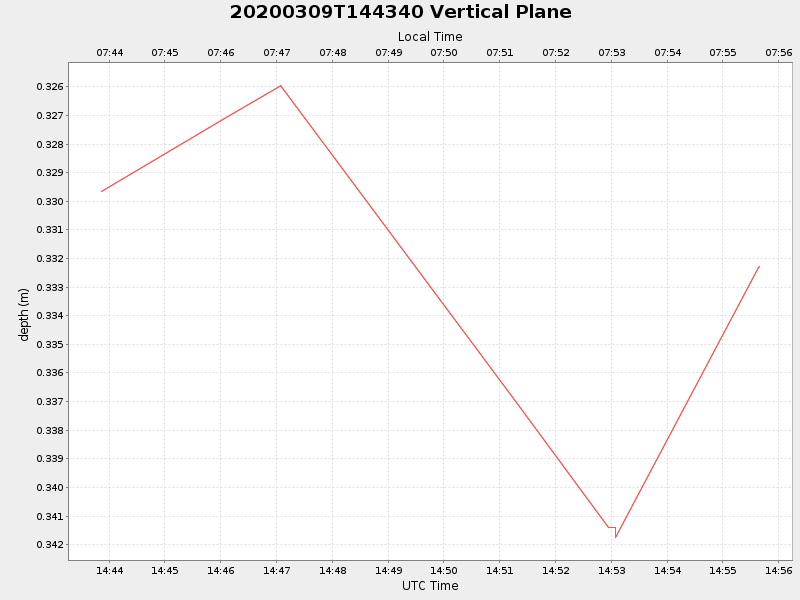 Plot of vplane.png