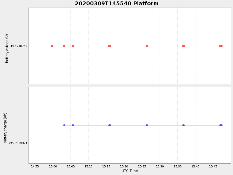 Plot of platform.png