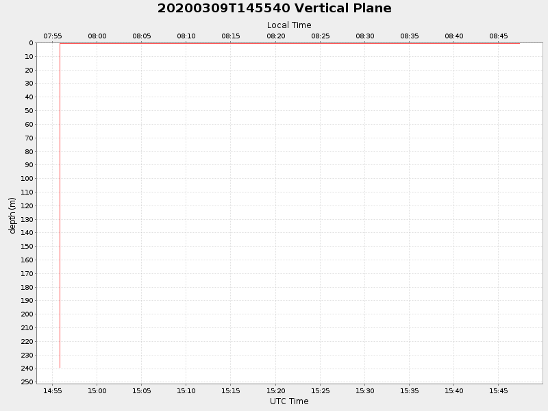 Plot of vplane.png