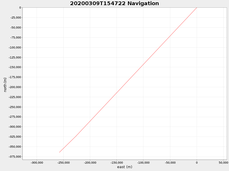 Plot of navplot.png