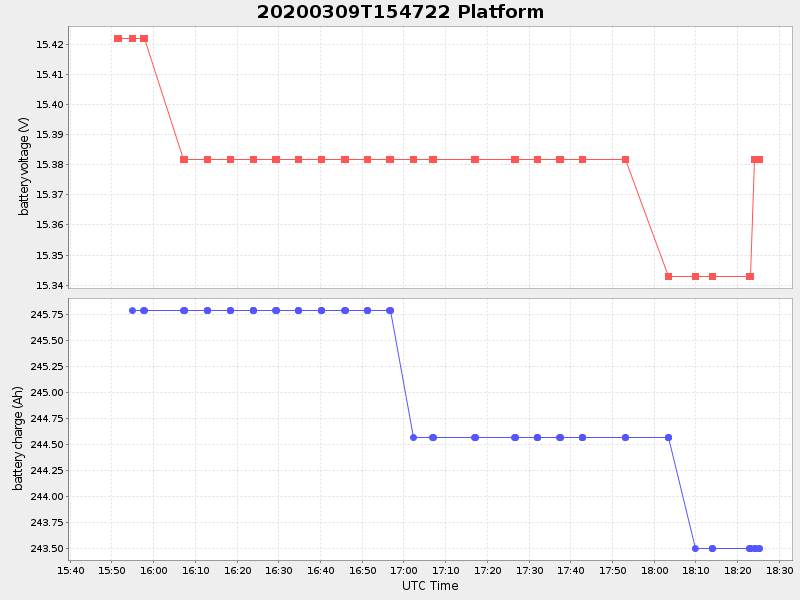 Plot of platform.png
