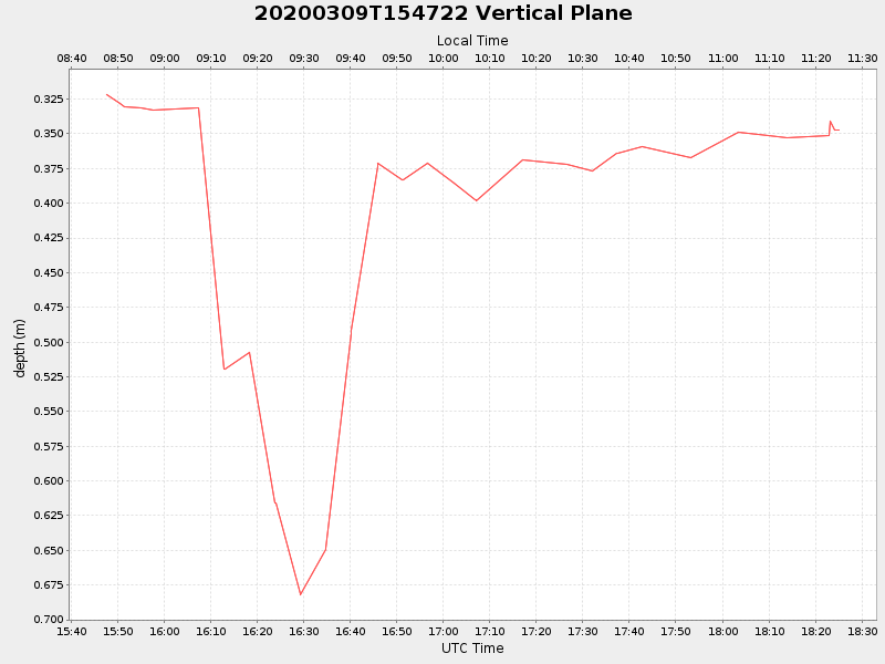 Plot of vplane.png