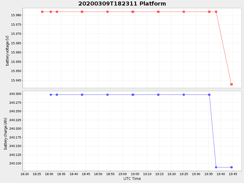 Plot of platform.png