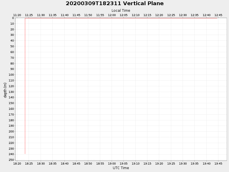 Plot of vplane.png