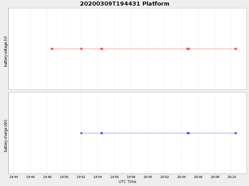 Plot of platform.png