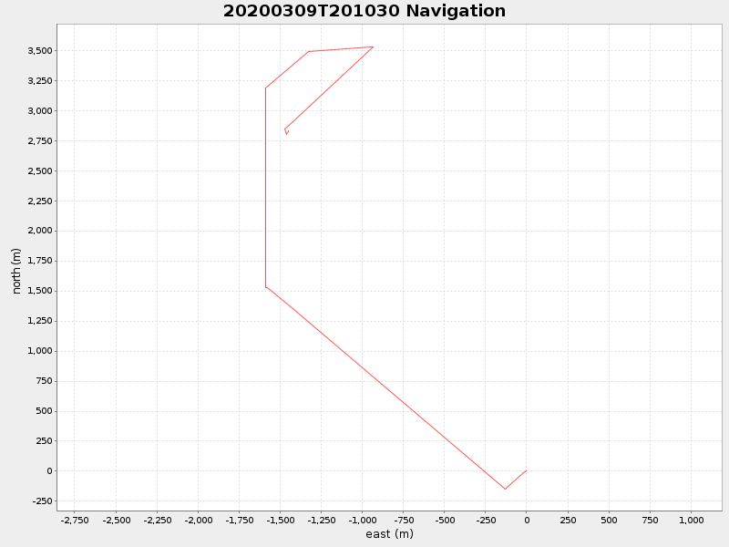 Plot of navplot.png