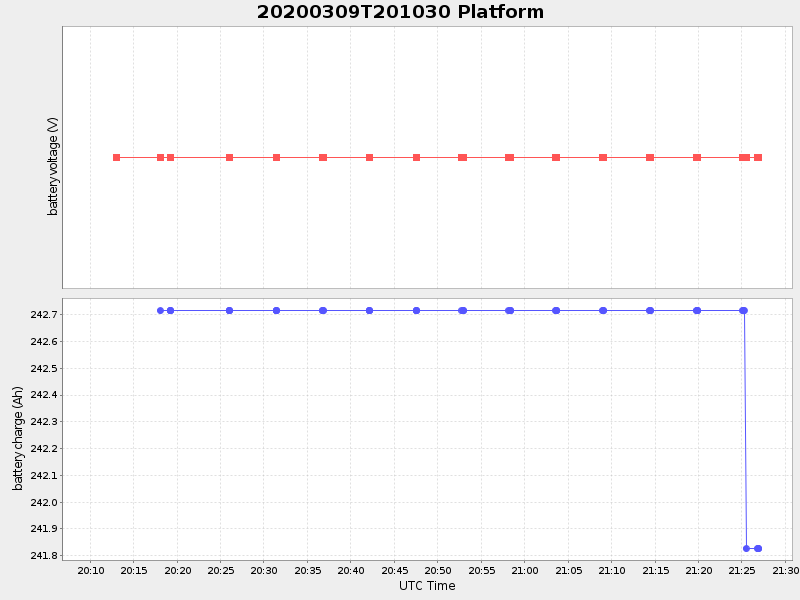 Plot of platform.png