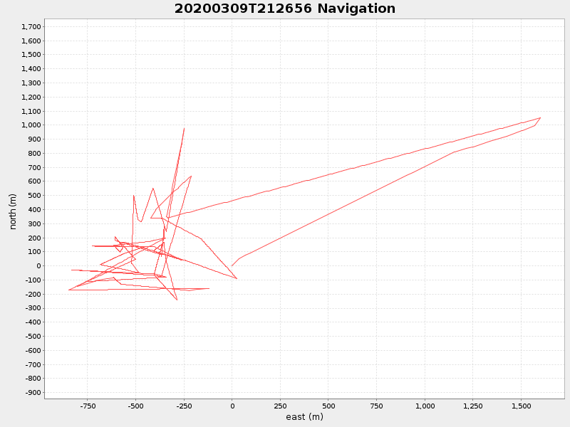 Plot of navplot.png