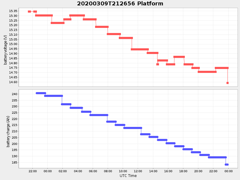 Plot of platform.png